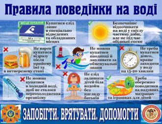 /Files/images/pamyatki_dlya_batkv/поведінка на воді (1).jpg